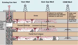 coal mine methane fig 21